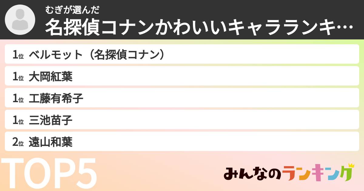 むぎさんの「名探偵コナンかわいいキャラランキング」