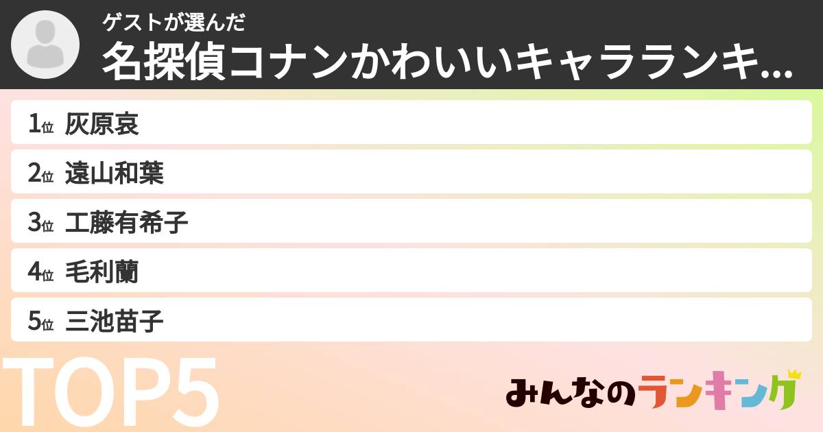 ゲストさんの「名探偵コナンかわいいキャラランキング」