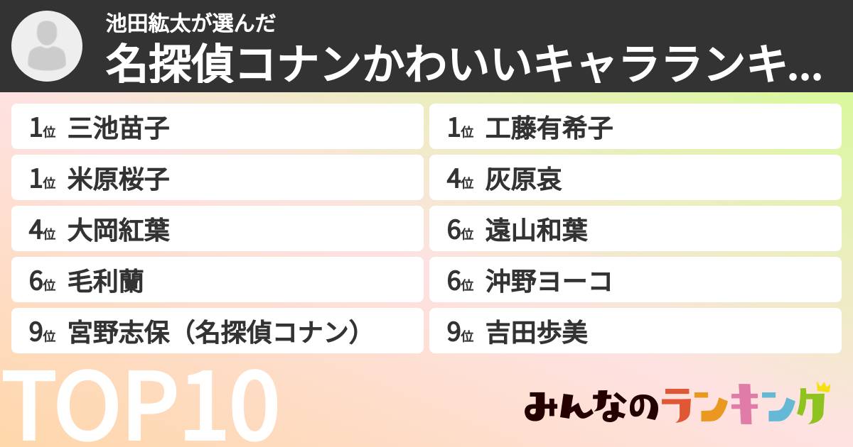 池田紘太さんの「名探偵コナンかわいいキャラランキング」