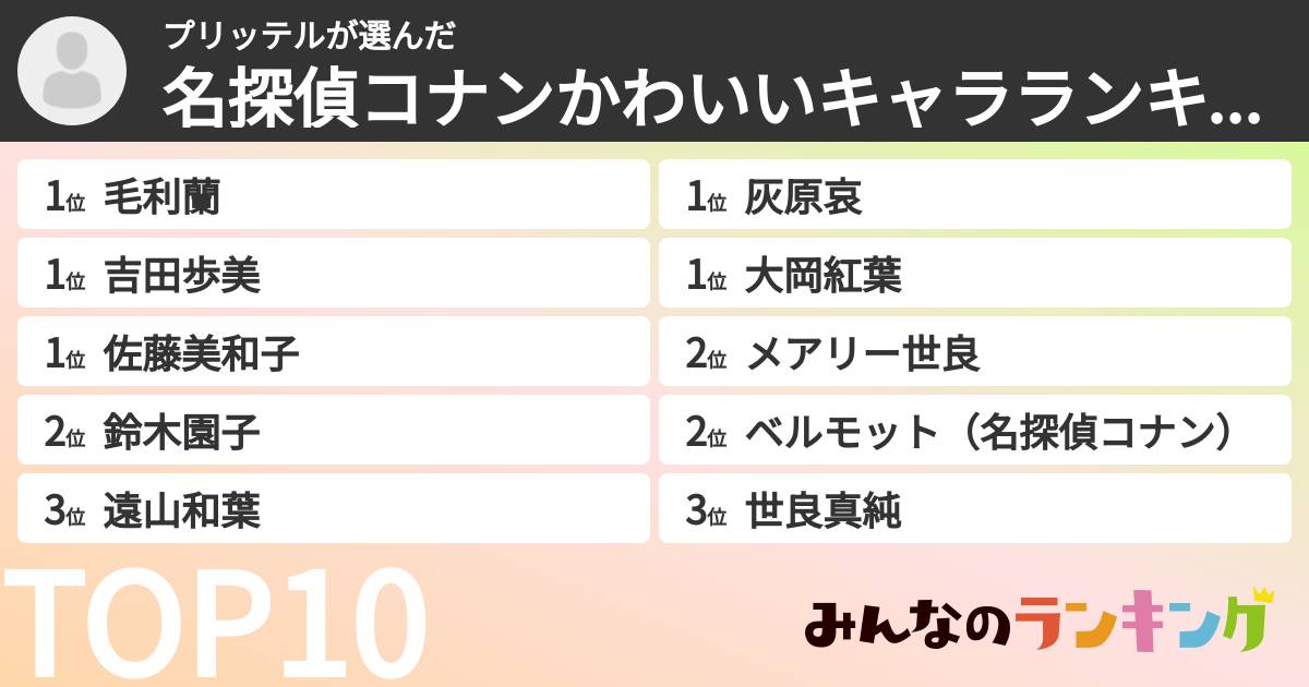 プリッテルさんの「名探偵コナンかわいいキャラランキング」