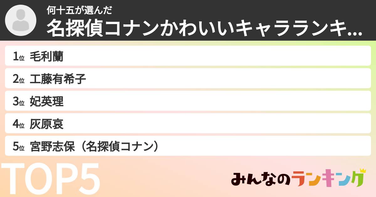 何十五さんの「名探偵コナンかわいいキャラランキング」