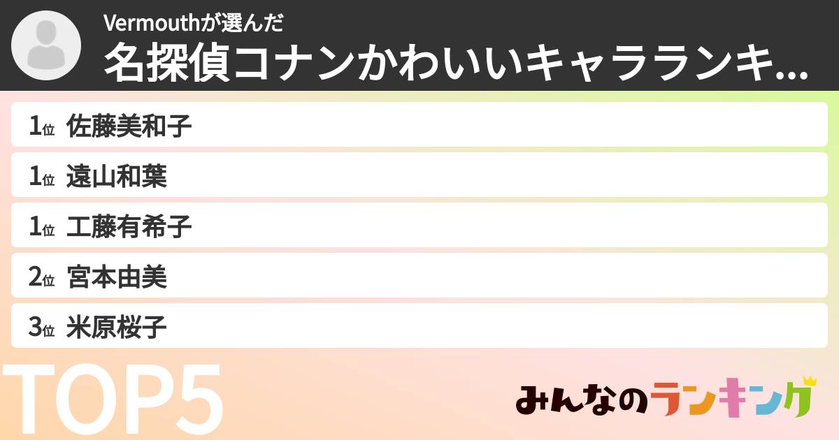 Vermouthさんの「名探偵コナンかわいいキャラランキング」