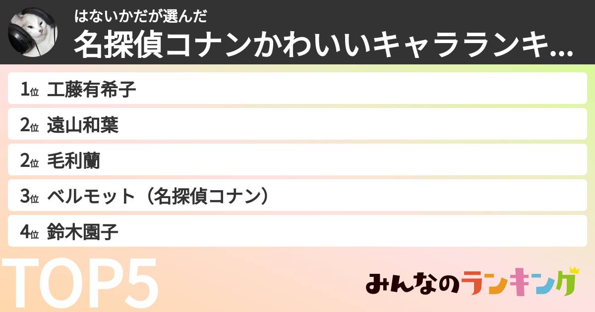 はないかださんの「名探偵コナンかわいいキャラランキング」