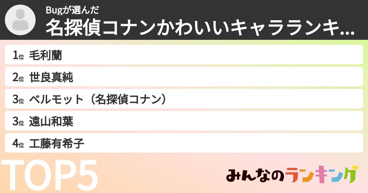 Bugさんの「名探偵コナンかわいいキャラランキング」