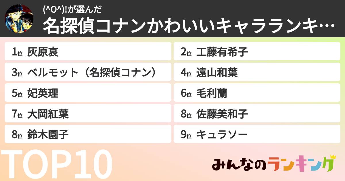 (^O^)!さんの「名探偵コナンかわいいキャラランキング」