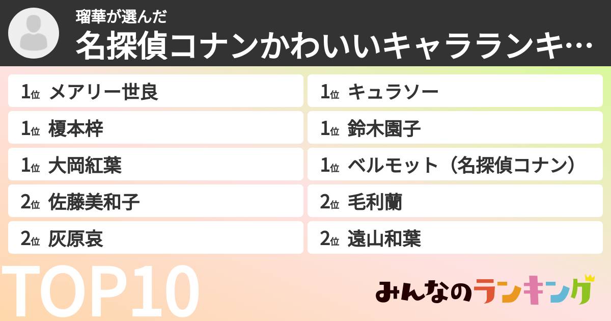 瑠華さんの「名探偵コナンかわいいキャラランキング」