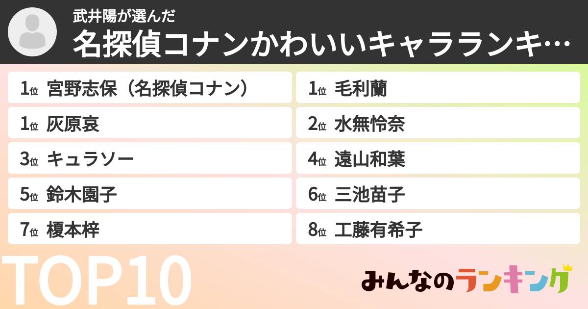 武井陽さんの「名探偵コナンかわいいキャラランキング」