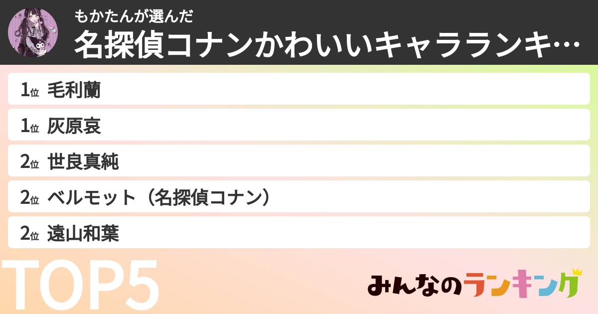 もかたんさんの「名探偵コナンかわいいキャラランキング」