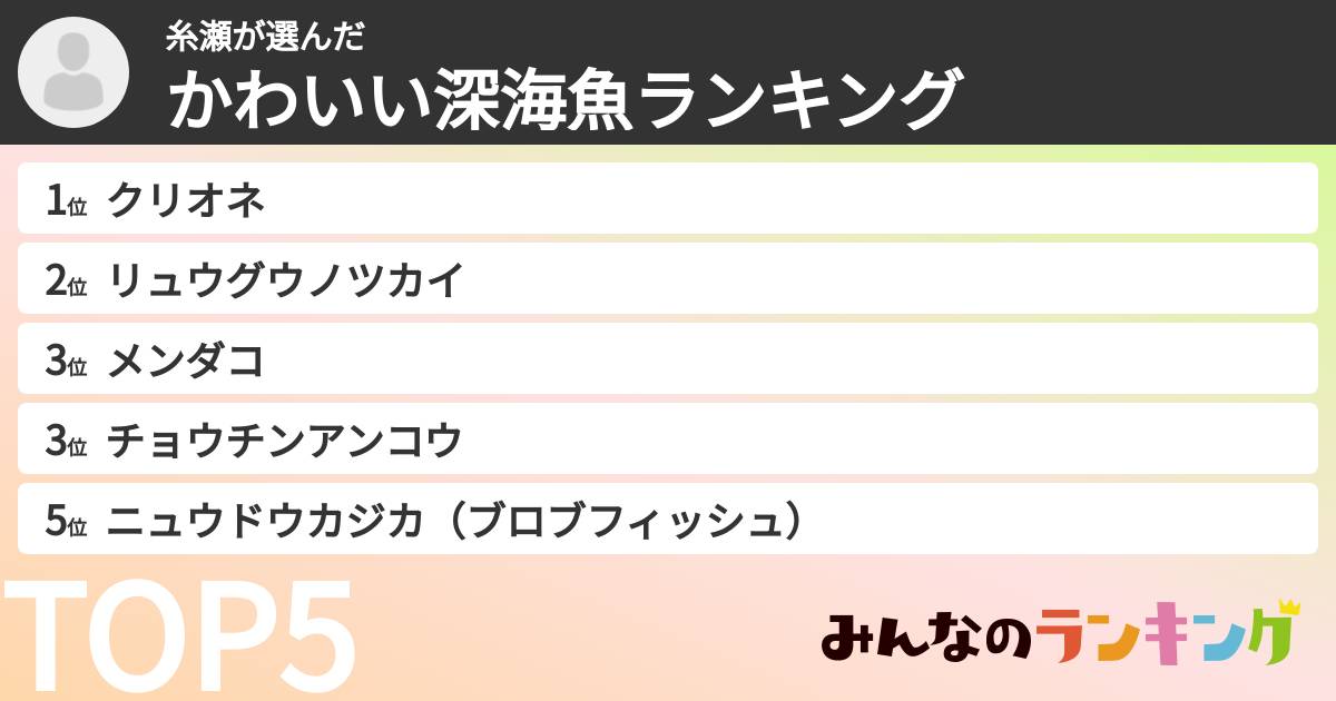 糸瀬さんの「かわいい深海魚ランキング」