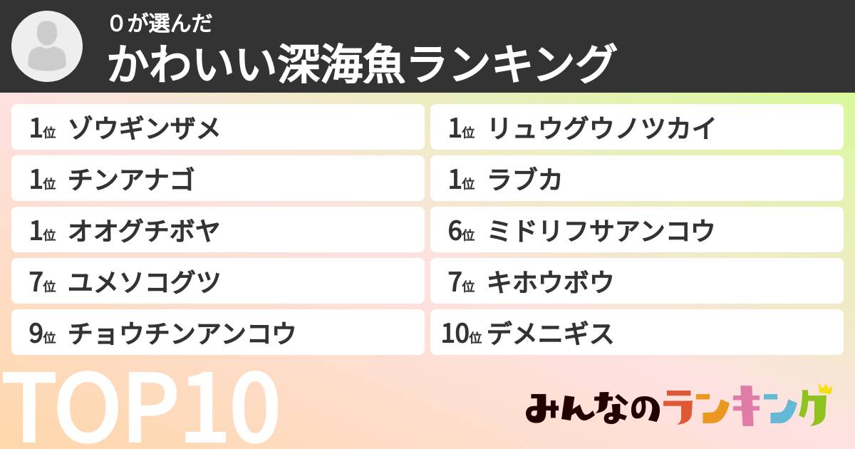 ０さんの「かわいい深海魚ランキング」