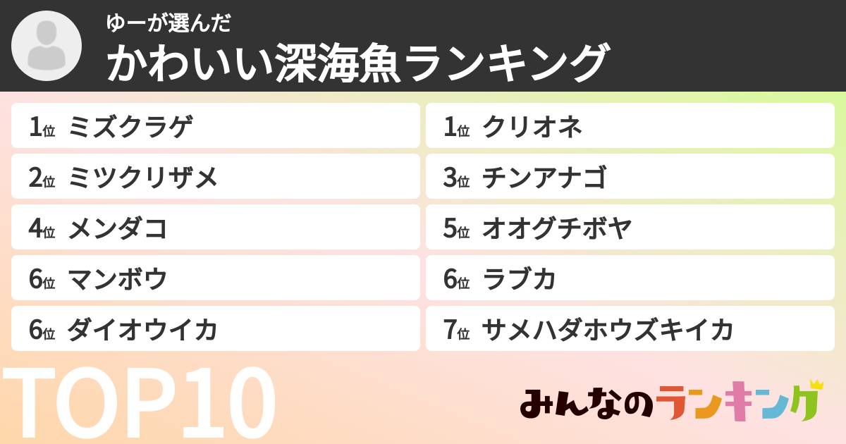 ゆーさんの「かわいい深海魚ランキング」