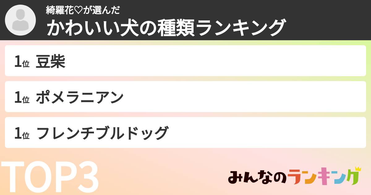 綺羅花♡さんの「かわいい犬の種類ランキング」