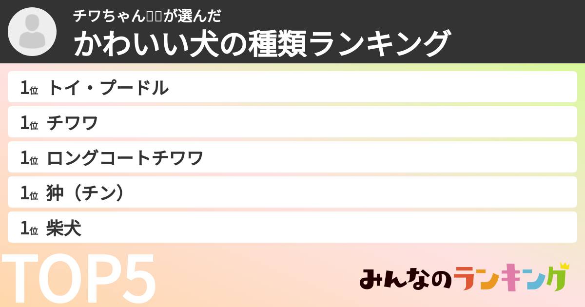 チワちゃん❤️❤️さんの「かわいい犬の種類ランキング」