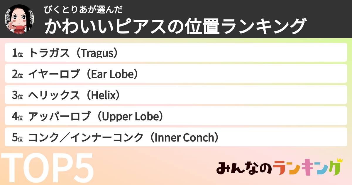 びくとりあさんの「かわいいピアスの位置ランキング」