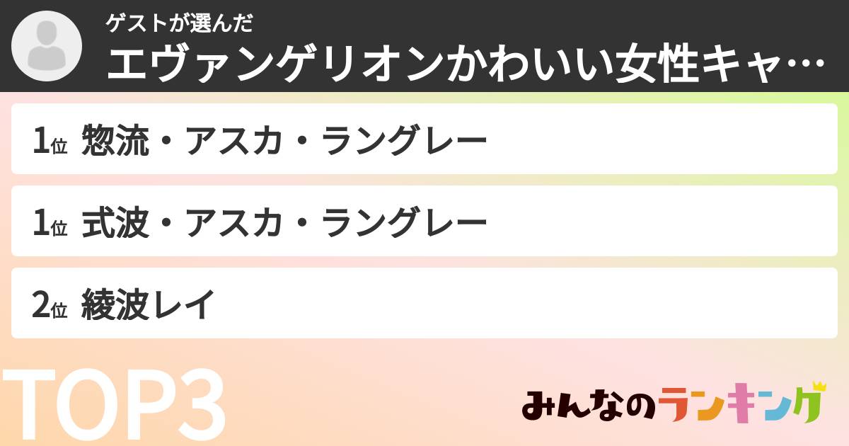 ゲストさんの「エヴァンゲリオンかわいい女性キャラランキング」