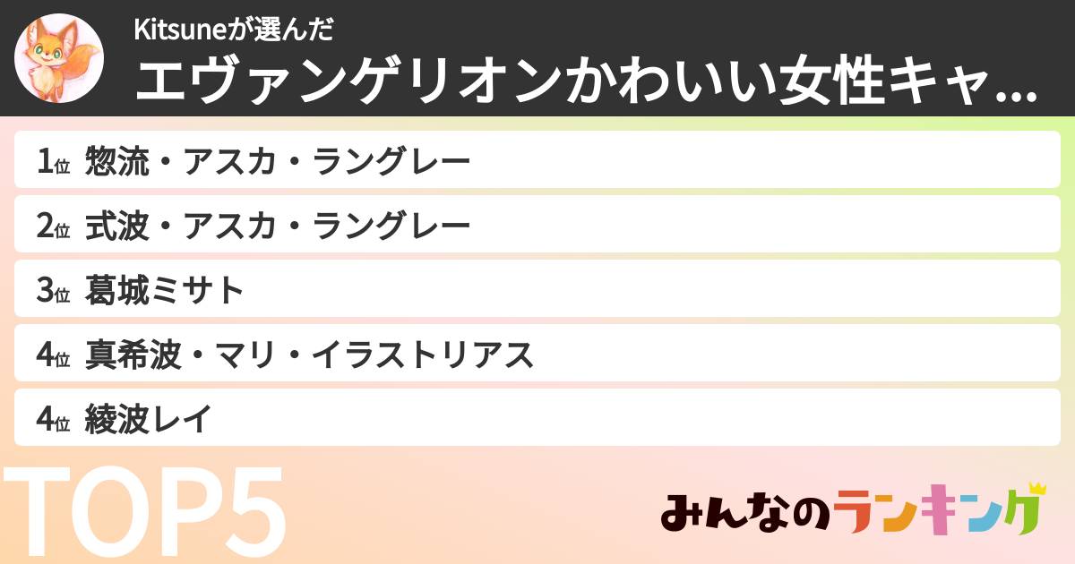 Kitsuneさんの「エヴァンゲリオンかわいい女性キャラランキング」