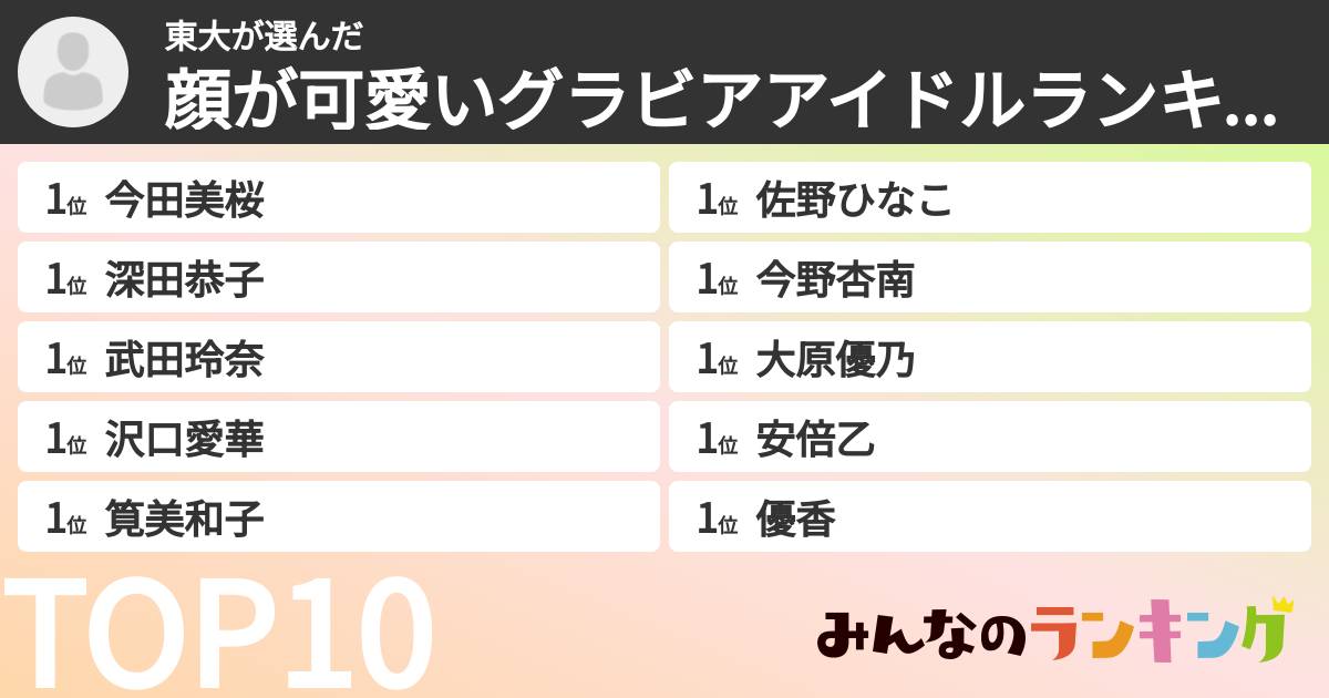東大さんの「顔が可愛いグラビアアイドルランキング」