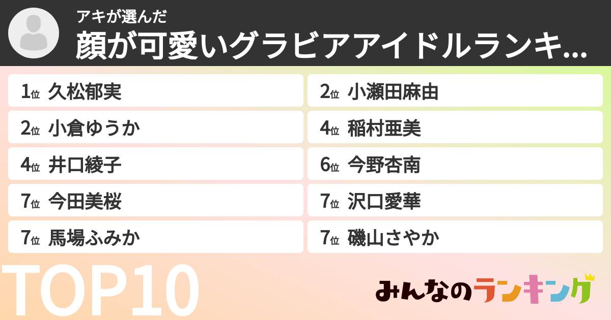 アキさんの「顔が可愛いグラビアアイドルランキング」