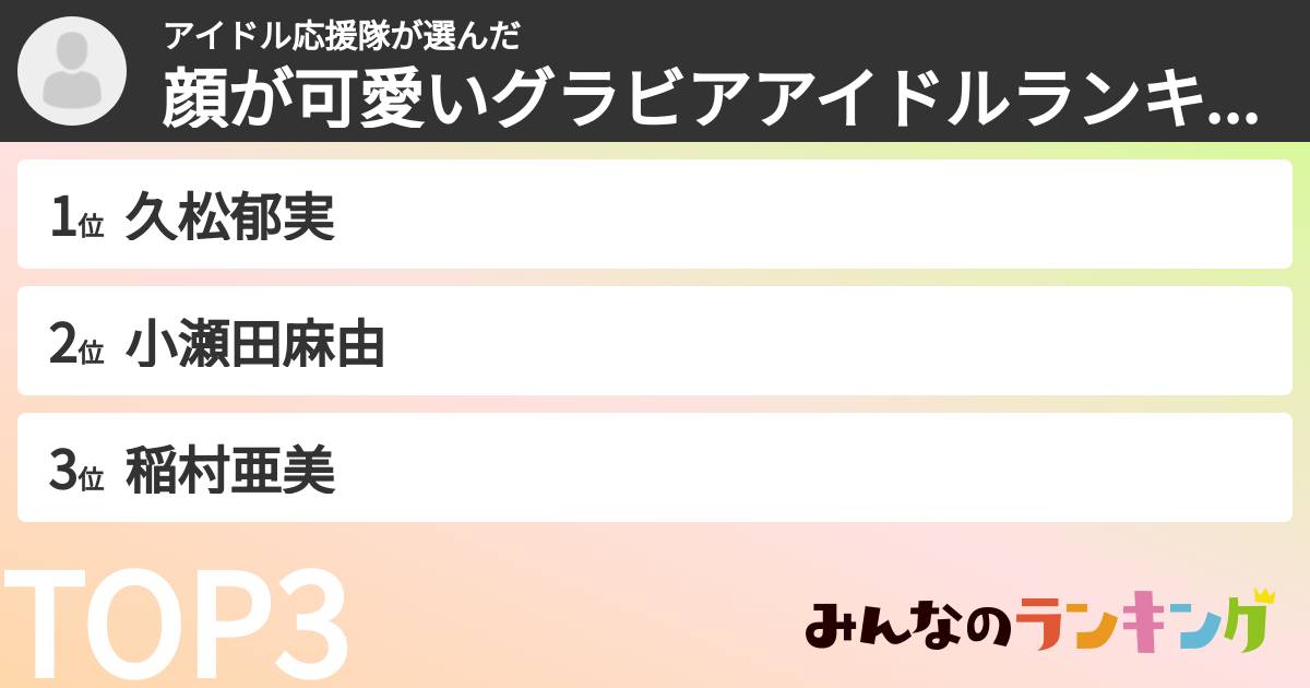アイドル応援隊さんの「顔が可愛いグラビアアイドルランキング」