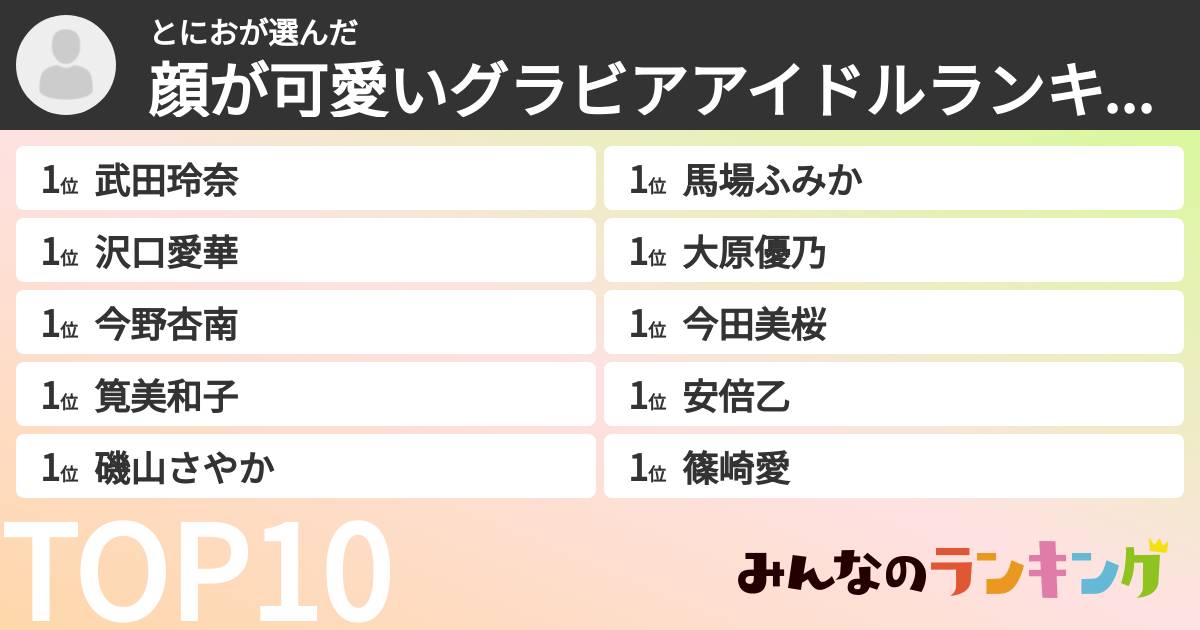 とにおさんの「顔が可愛いグラビアアイドルランキング」