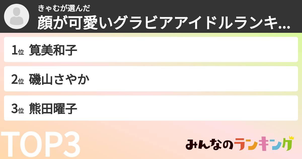 きゃむさんの「顔が可愛いグラビアアイドルランキング」
