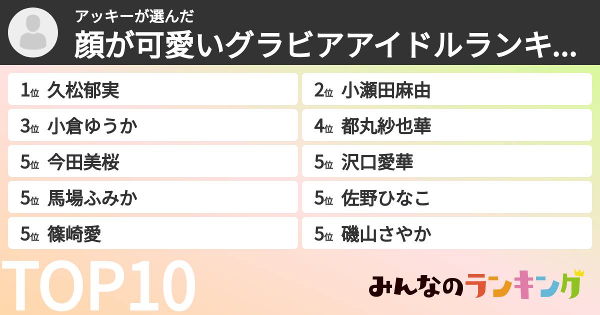 アッキーさんの「顔が可愛いグラビアアイドルランキング」