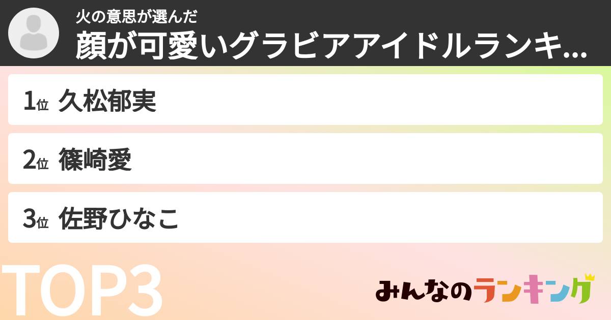 火の意思さんの「顔が可愛いグラビアアイドルランキング」
