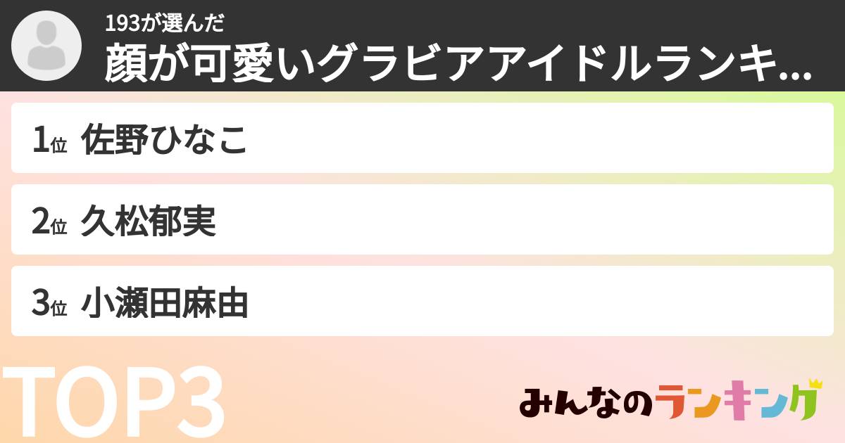 193さんの「顔が可愛いグラビアアイドルランキング」