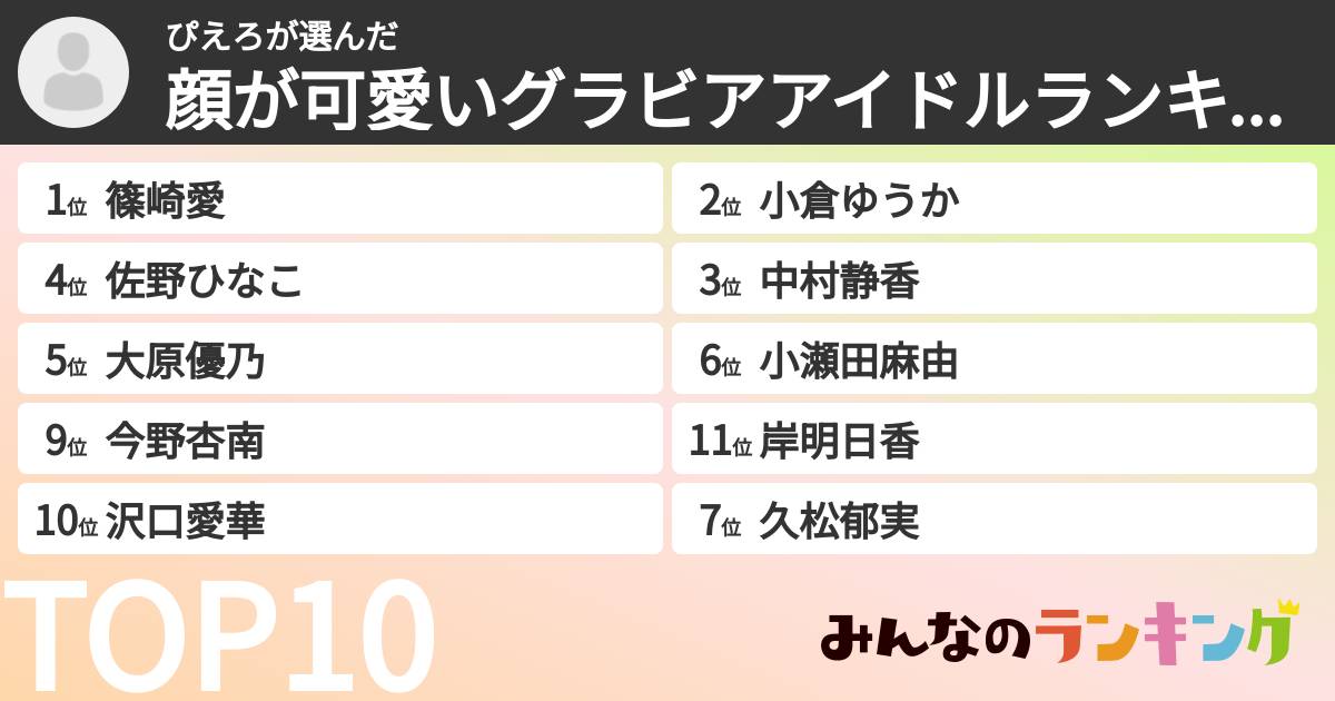 ぴえろさんの「顔が可愛いグラビアアイドルランキング」