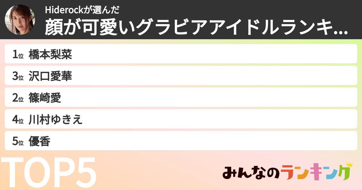 Hiderockさんの「顔が可愛いグラビアアイドルランキング」
