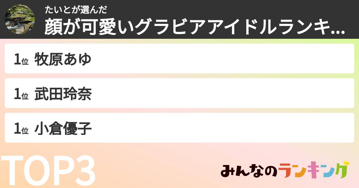 たいとさんの「顔が可愛いグラビアアイドルランキング」