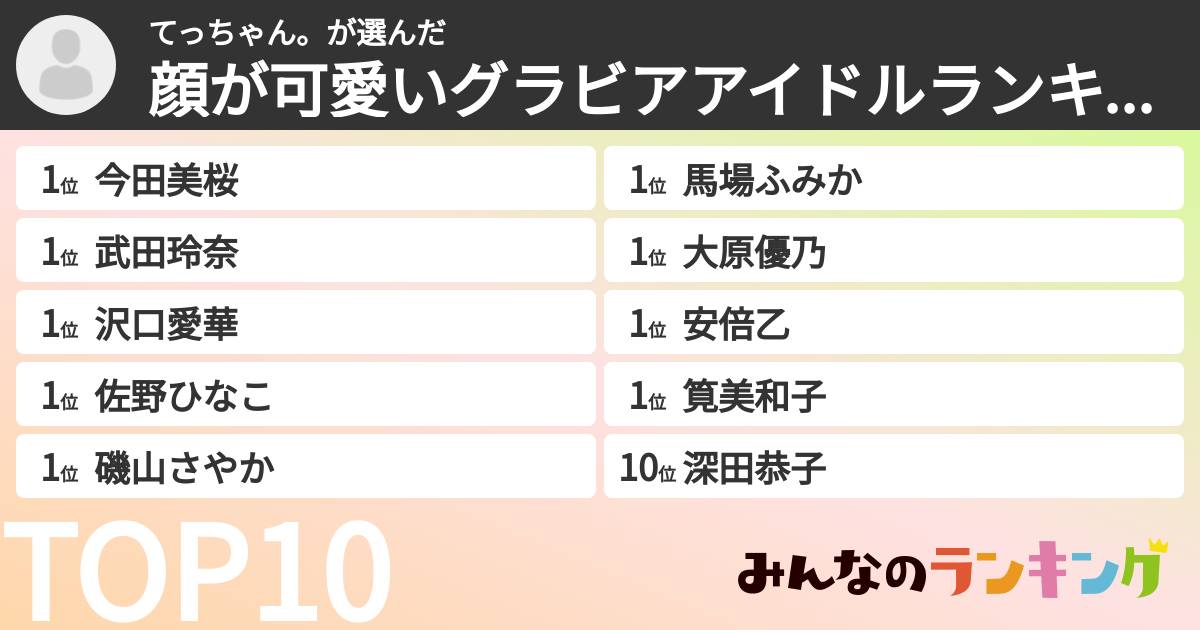 てっちゃん。さんの「顔が可愛いグラビアアイドルランキング」