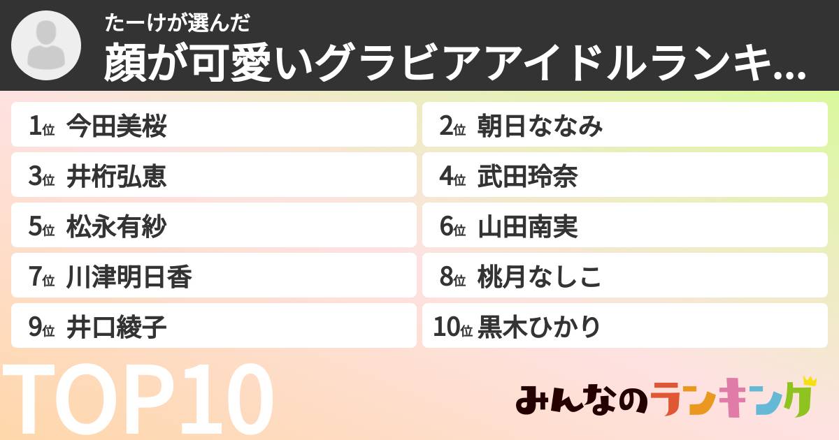 たーけさんの「顔が可愛いグラビアアイドルランキング」