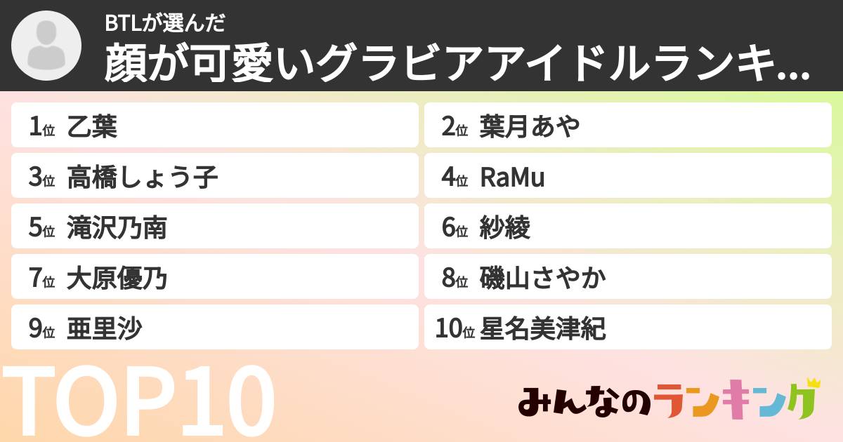 BTLさんの「顔が可愛いグラビアアイドルランキング」