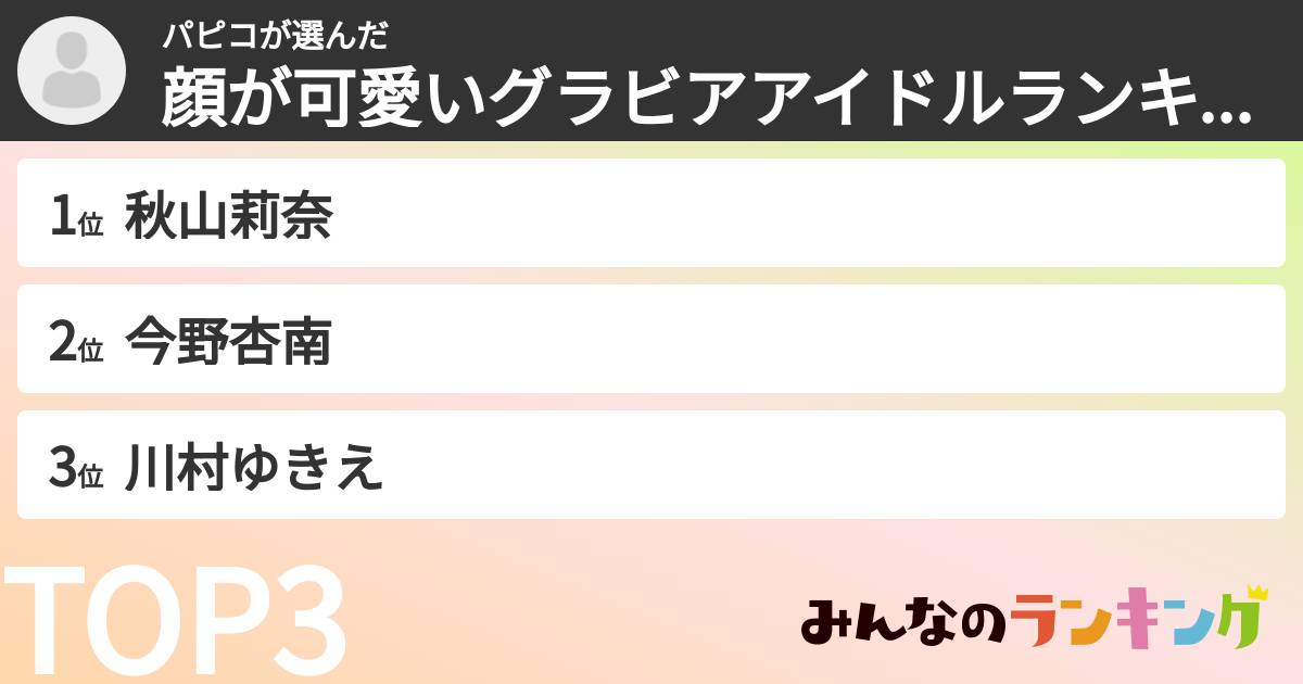 パピコさんの「顔が可愛いグラビアアイドルランキング」