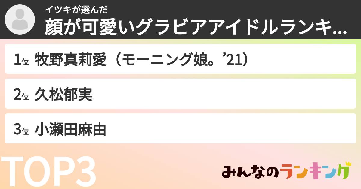 イツキさんの「顔が可愛いグラビアアイドルランキング」