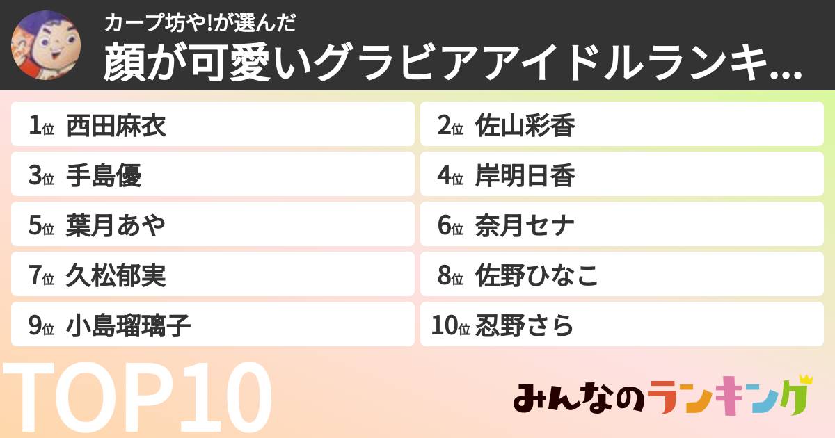 カープ坊や!さんの「顔が可愛いグラビアアイドルランキング」
