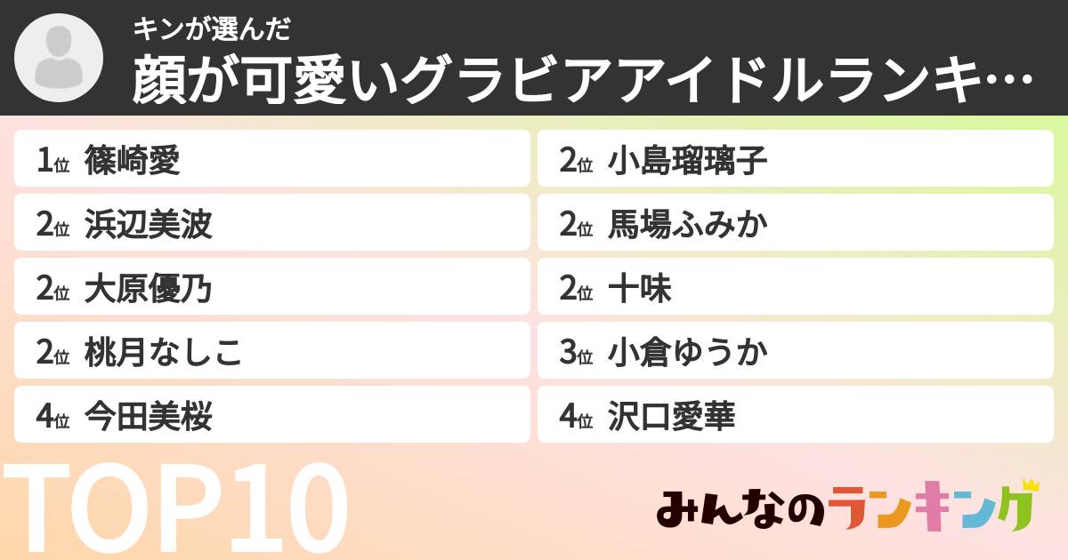 キンさんの「顔が可愛いグラビアアイドルランキング」