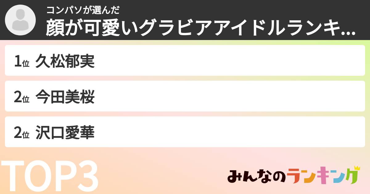 コンパソさんの「顔が可愛いグラビアアイドルランキング」