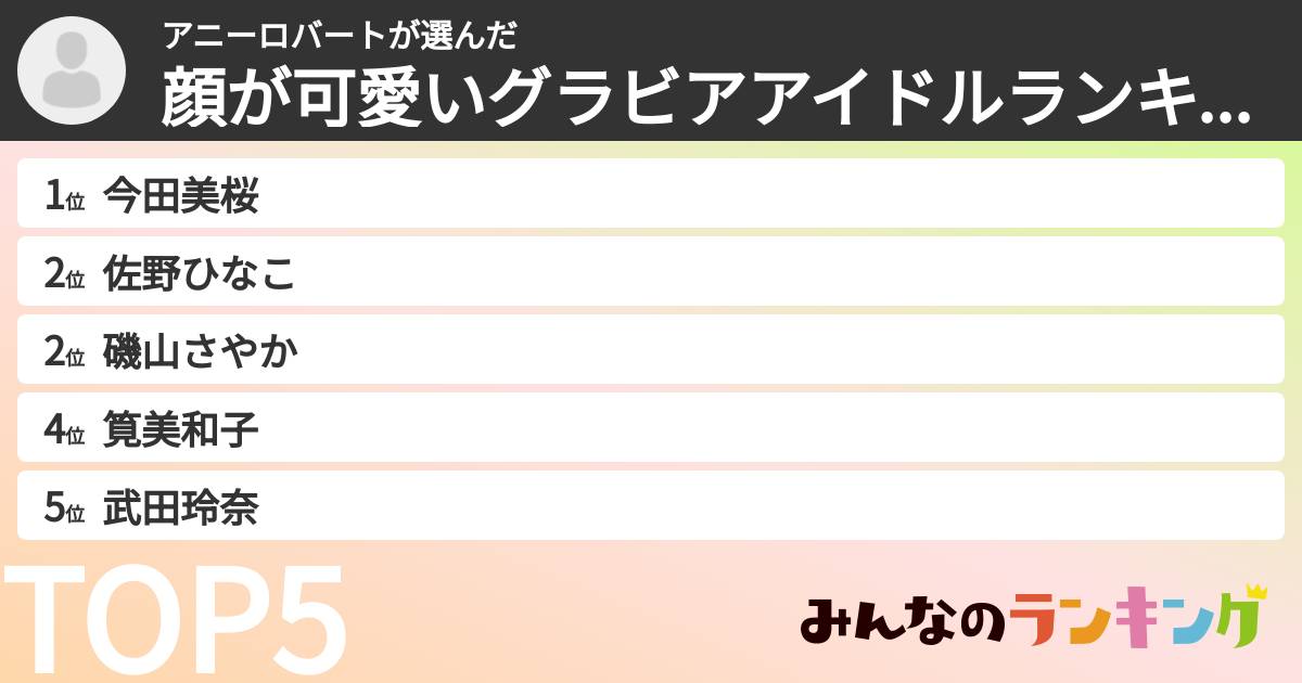 アニーロバートさんの「顔が可愛いグラビアアイドルランキング」
