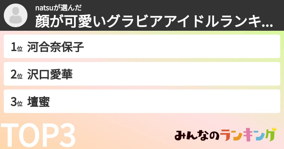 natsuさんの「顔が可愛いグラビアアイドルランキング」
