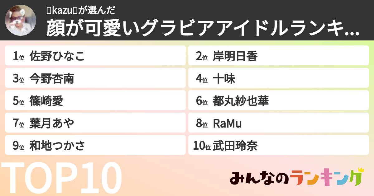 💎kazu💎さんの「顔が可愛いグラビアアイドルランキング」