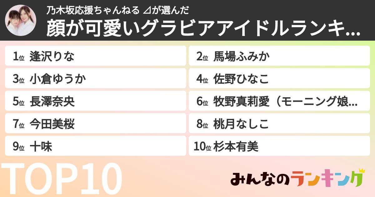 乃木坂応援ちゃんねる ⊿さんの「顔が可愛いグラビアアイドルランキング」