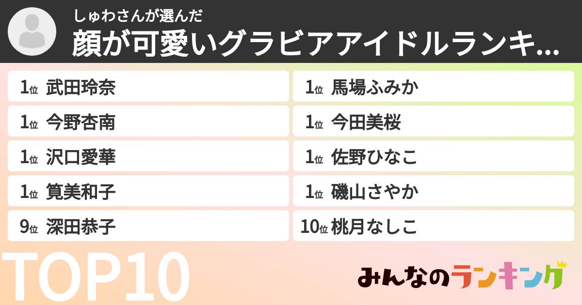 しゅわさんさんの「顔が可愛いグラビアアイドルランキング」
