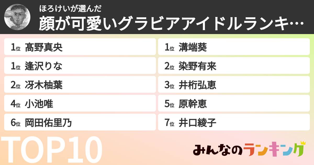 ほろけいさんの「顔が可愛いグラビアアイドルランキング」