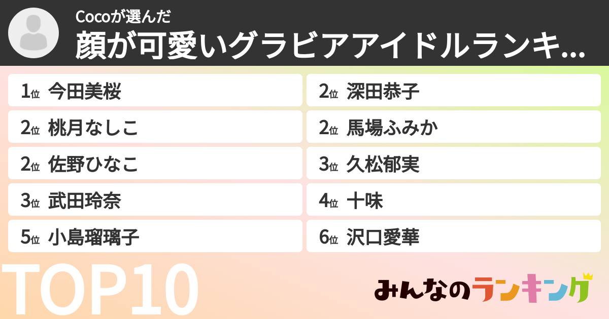 Cocoさんの「顔が可愛いグラビアアイドルランキング」