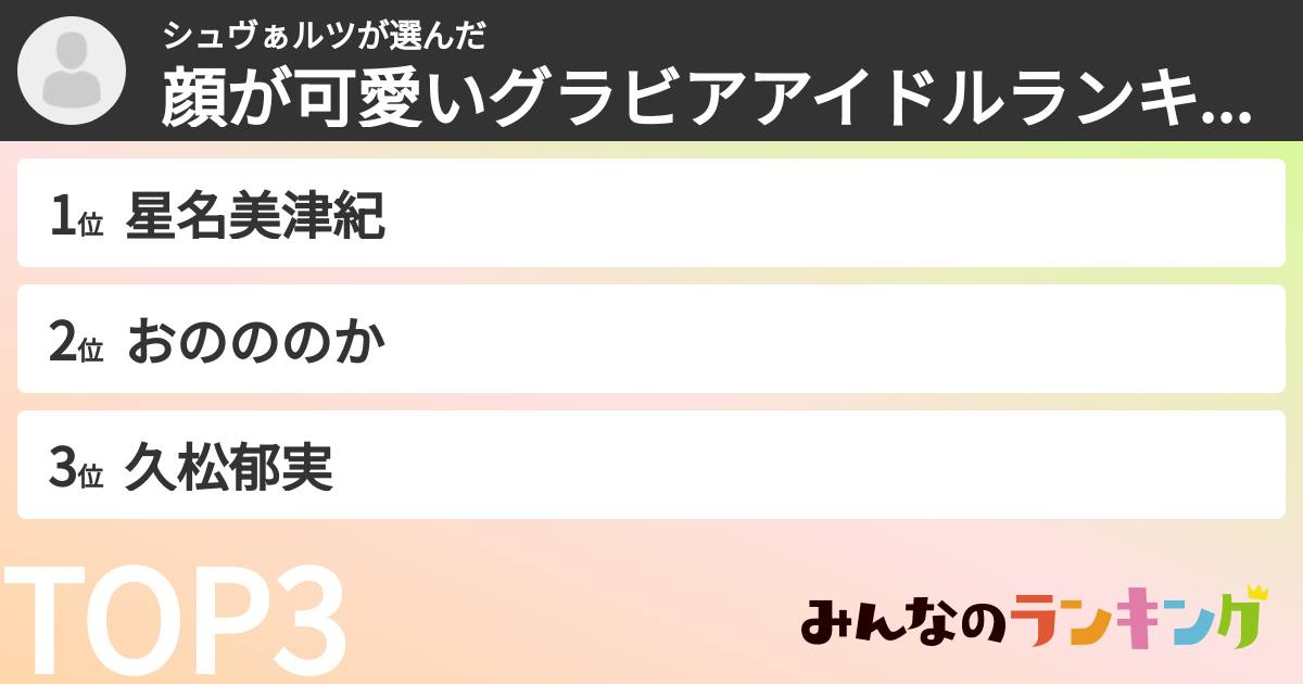 シュヴぁルツさんの「顔が可愛いグラビアアイドルランキング」