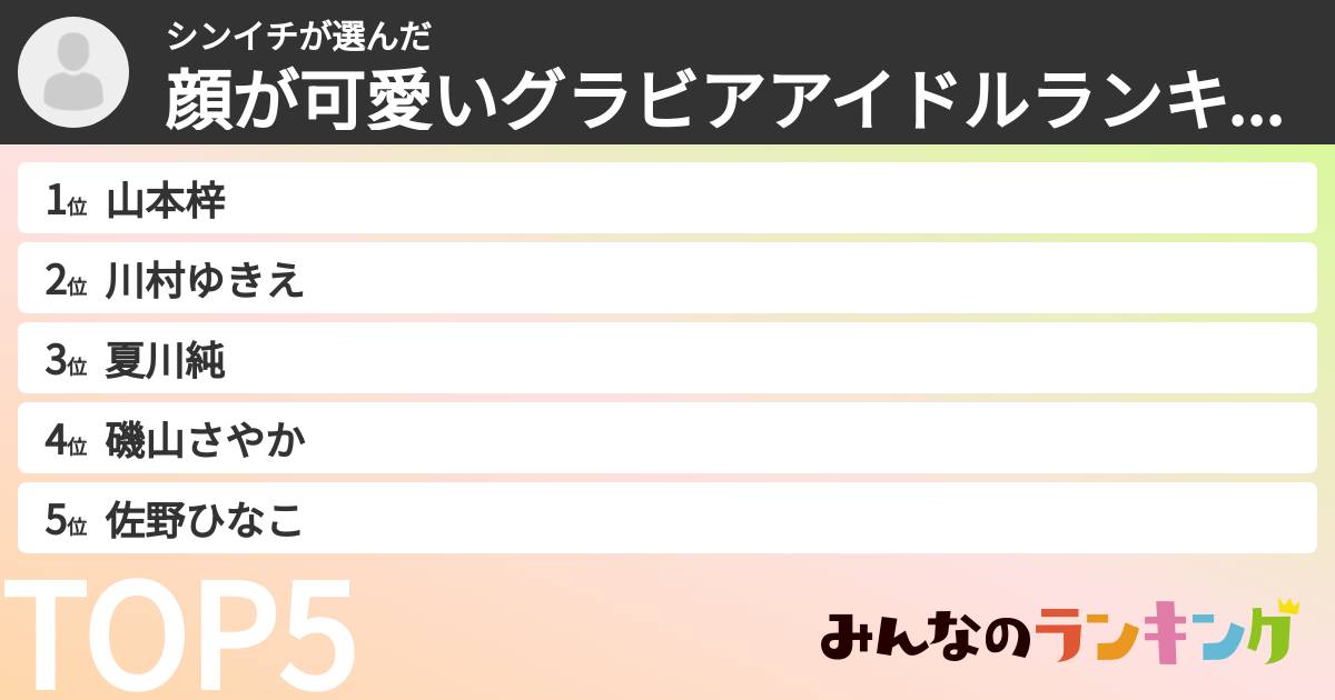 シンイチさんの「顔が可愛いグラビアアイドルランキング」