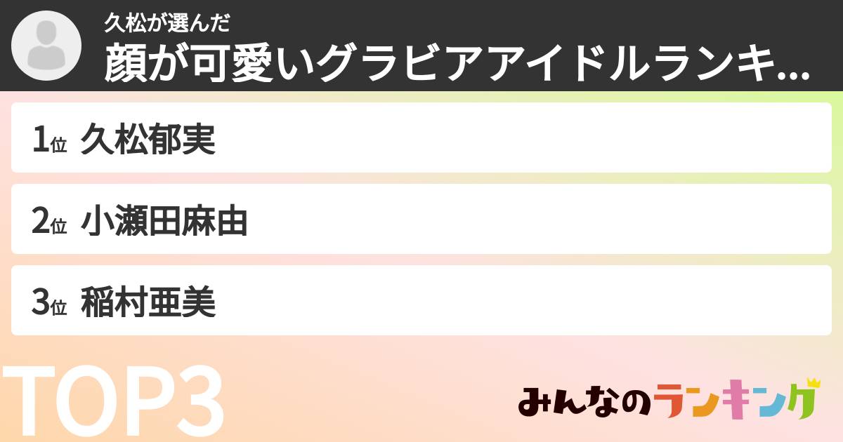 久松さんの「顔が可愛いグラビアアイドルランキング」