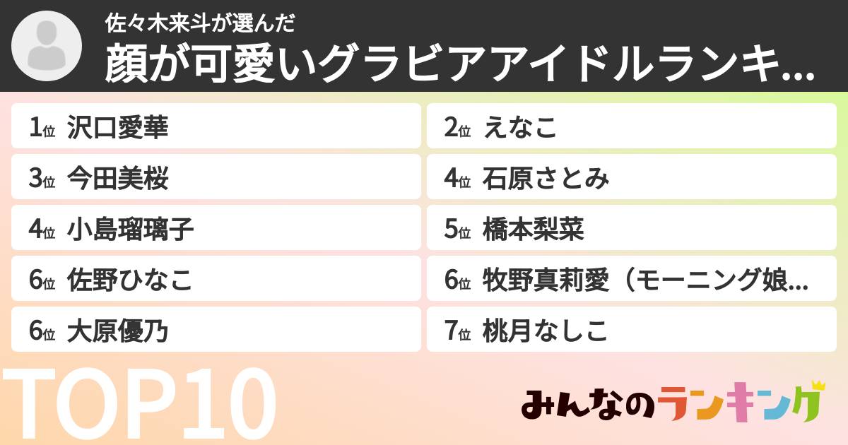 佐々木来斗さんの「顔が可愛いグラビアアイドルランキング」